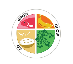 Pinggang Pinoy Go Grow Glow